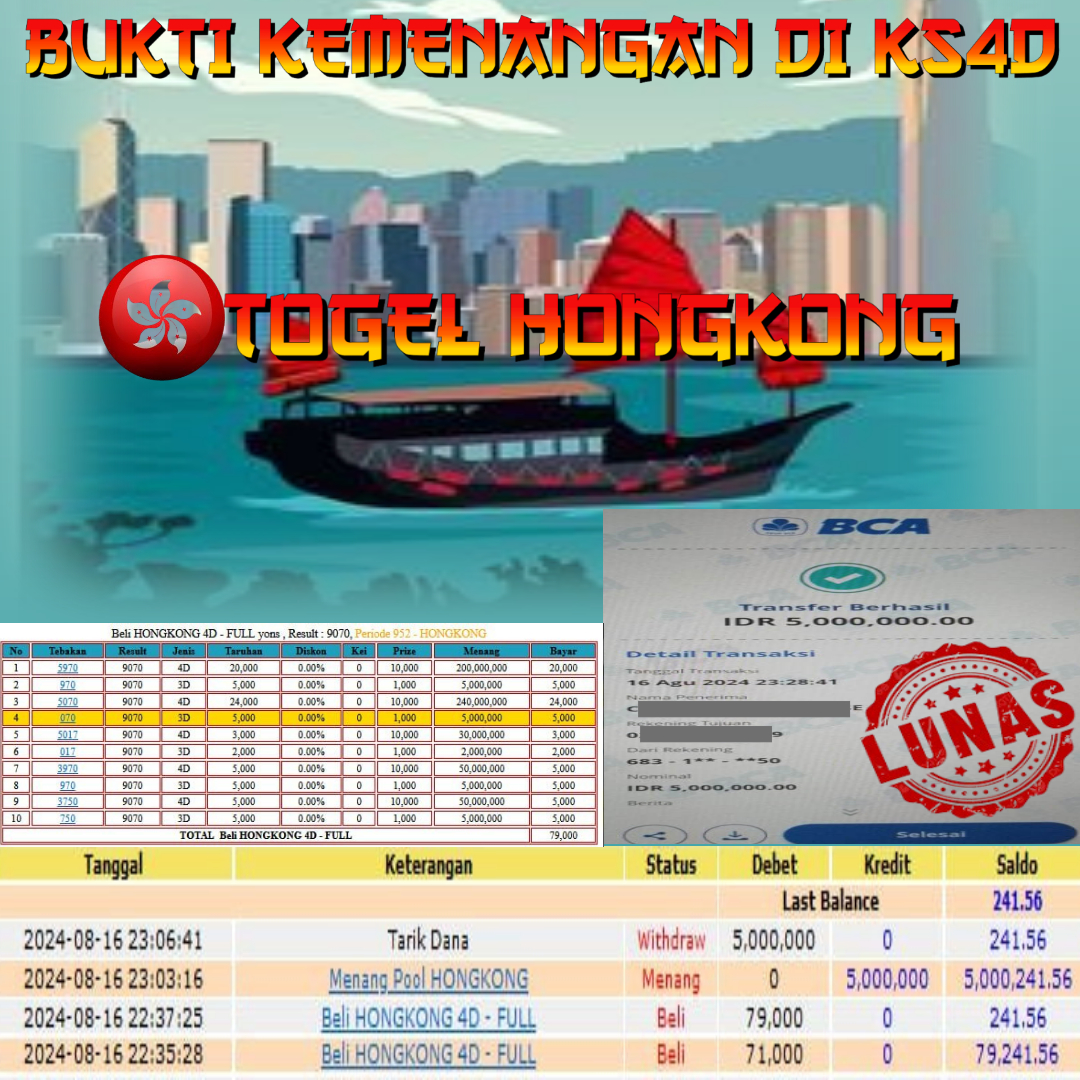 Prediksi KS4D